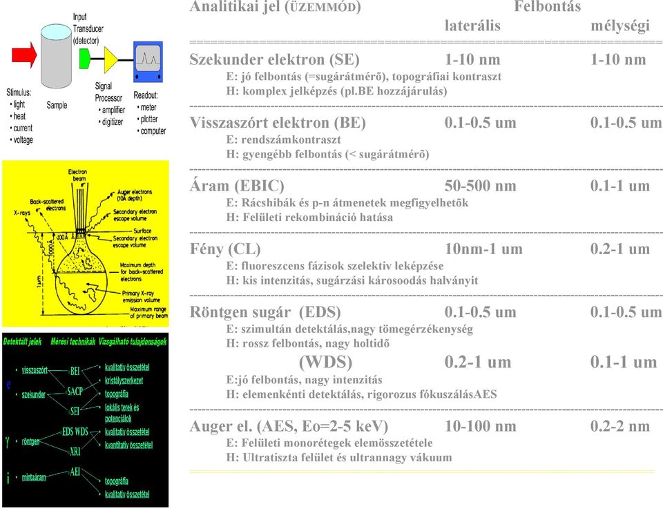 be hozzájárulás) --------------------------------------------------------------------------------------------------------------------- Visszaszórt elektron (BE) 0.1-0.