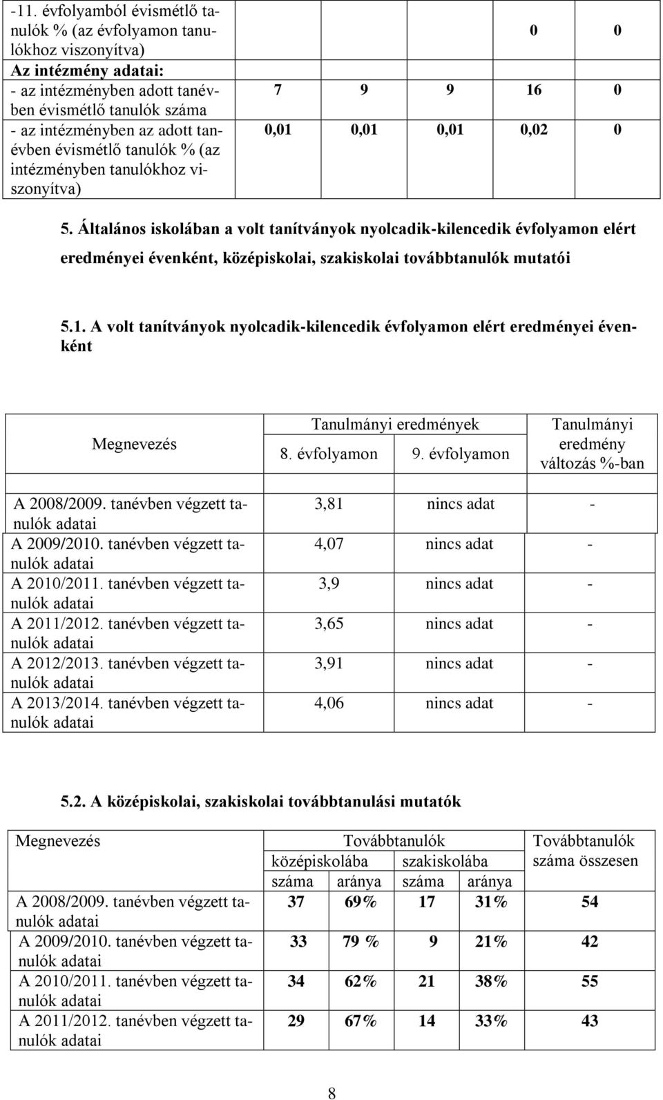 folyamon 9. folyamon Tanulmányi eredmény változás %-ban A 2008/2009. tanben végzett tanulók A 2009/2010. tanben végzett tanulók A 2010/2011. tanben végzett tanulók A 2011/2012.