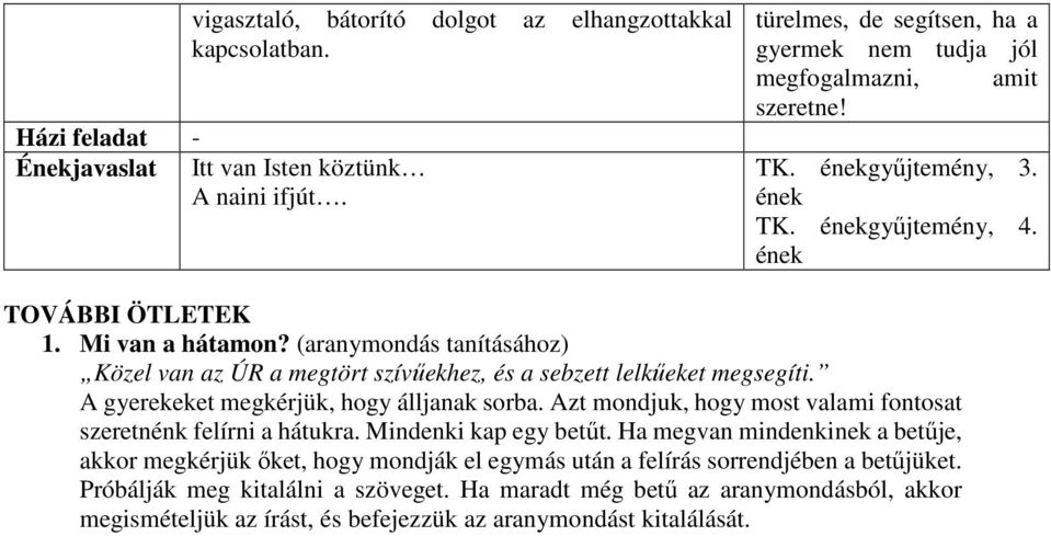 (aranymondás tanításához) Közel van az ÚR a megtört szívűekhez, és a sebzett lelkűeket megsegíti. A gyerekeket megkérjük, hogy álljanak sorba.