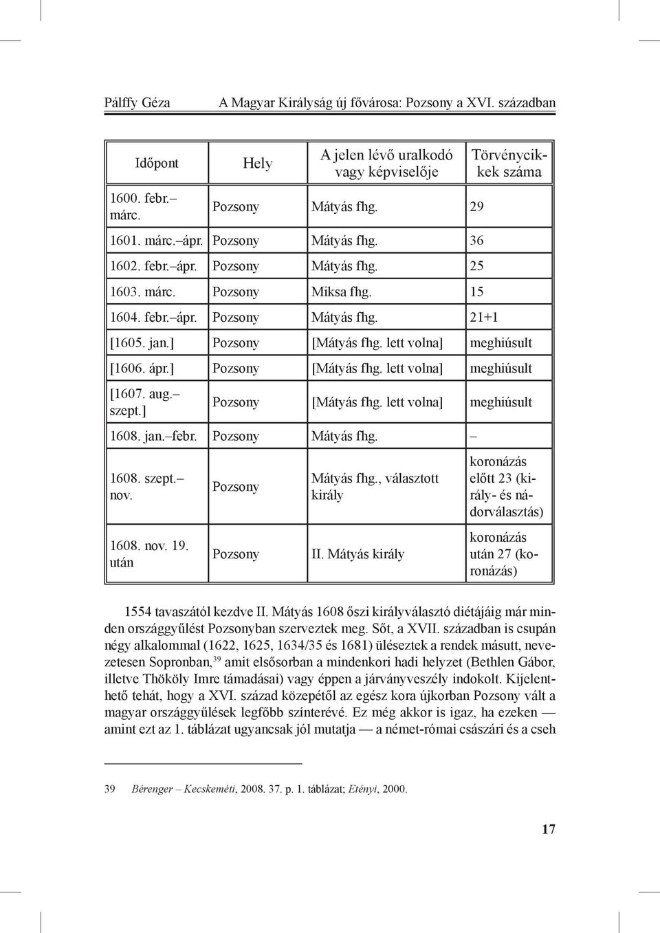 aug. szept.] Pozsony [Mátyás fhg. lett volna] meghiúsult 1608. jan. febr. Pozsony Mátyás fhg. 1608. szept. nov. 1608. nov. 19. után Pozsony Pozsony Mátyás fhg., választott király II.