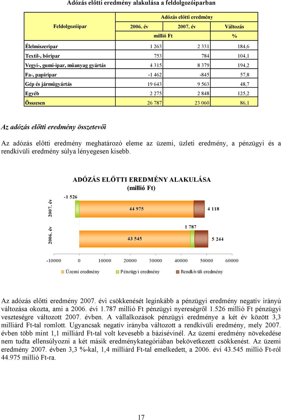 adózás előtti eredmény meghatározó eleme az üzemi, üzleti eredmény, a pénzügyi és a rendkívüli eredmény súlya lényegesen kisebb.