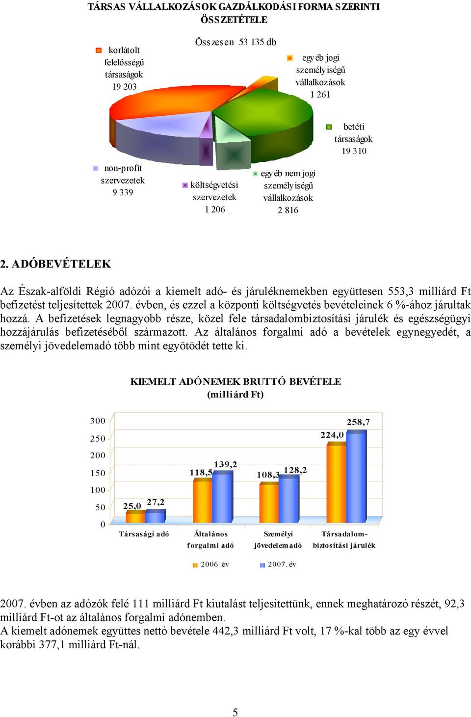 ADÓBEVÉTELEK Az Észak-alföldi Régió adózói a kiemelt adó- és járuléknemekben együttesen 553,3 milliárd Ft befizetést teljesítettek 2007.