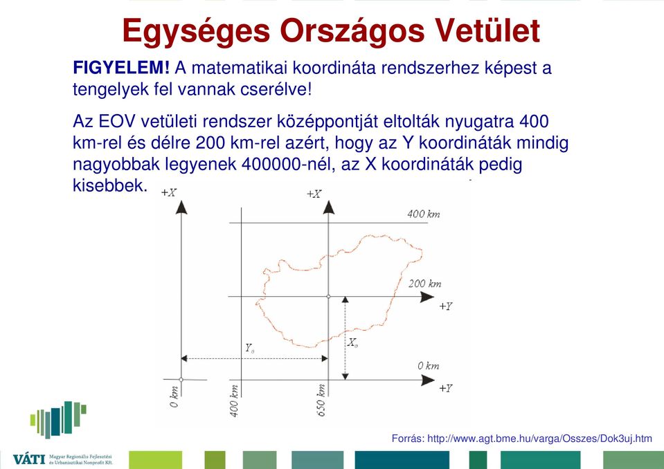 Az EOV vetületi rendszer középpontját eltolták nyugatra 400 km-rel és délre 200 km-rel