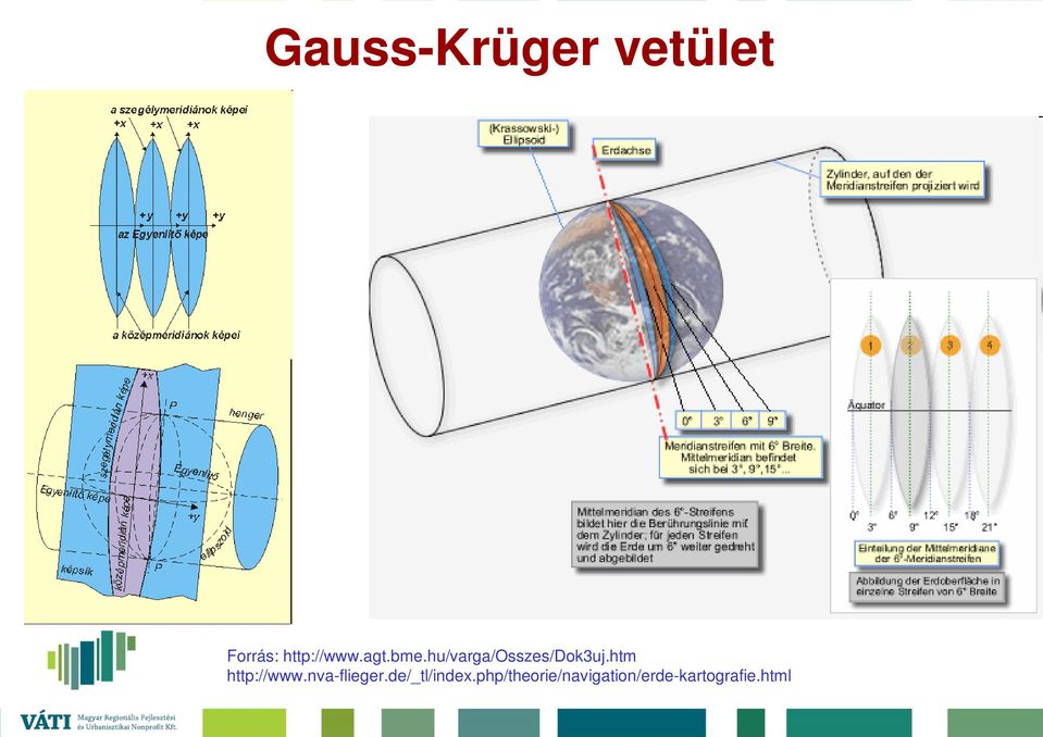 hu/varga/osszes/dok3uj.htm http://www.