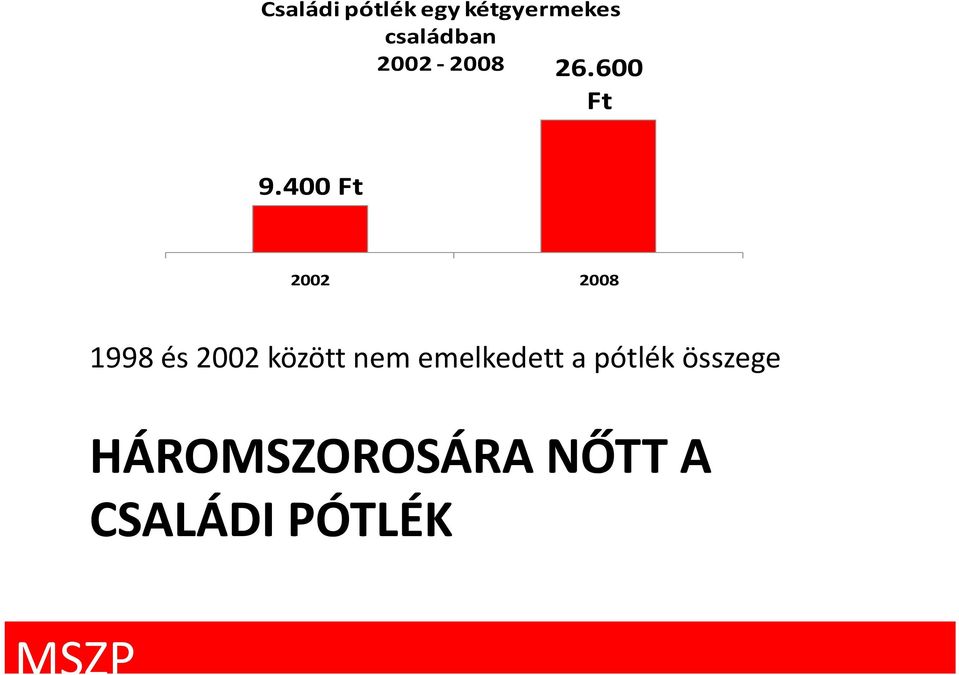 400 Ft 2002 2008 1998 és 2002 között nem