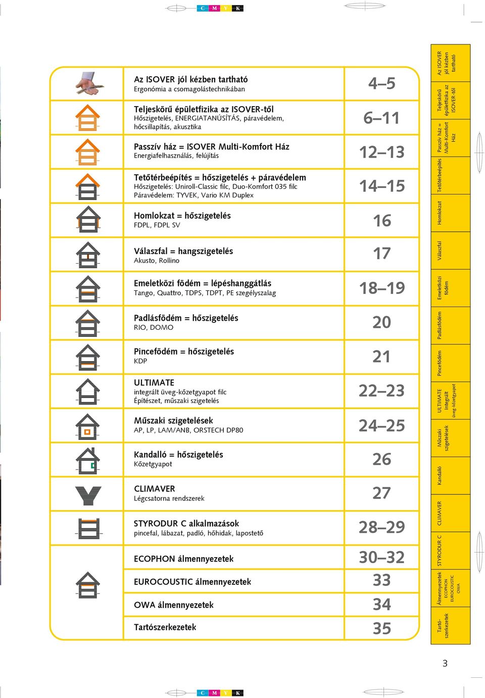 hõszigetelés FDPL, FDPL SV Válaszfal = hangszigetelés Akusto, Rollino Emeletközi födém = lépéshanggátlás Tango, Quattro, TDPS, TDPT, PE szegélyszalag Padlásfödém = hõszigetelés RIO, DOMO Pincefödém =