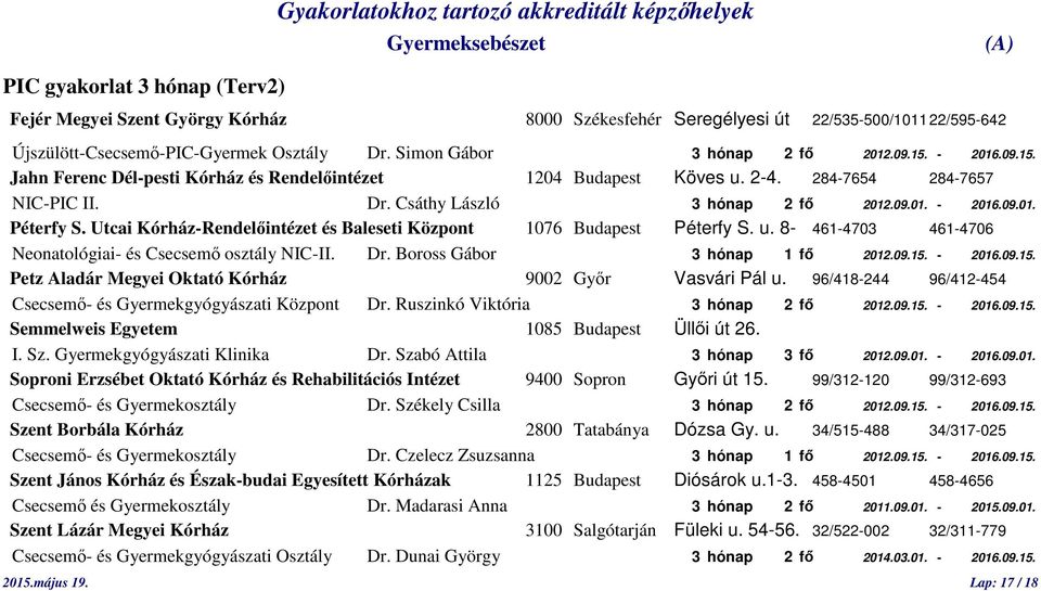 Utcai Kórház-Rendelőintézet és Baleseti Központ 1076 Budapest Péterfy S. u. 8-461-4703 461-4706 Neonatológiai- és Csecsemő osztály NIC-II. Dr. Boross Gábor 3 hónap 1 fő 2012.09.15.