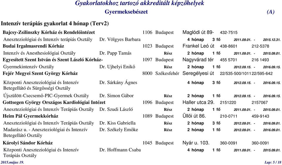 Papp Tamás Rész 2 hónap 1 fő 2011.09.01. - 2015.09.01. Egyesített Szent István és Szent László Kórház- 1097 Budapest Nagyvárad tér 455 5701 216 1493 Gyermekintenzív Osztály Dr.