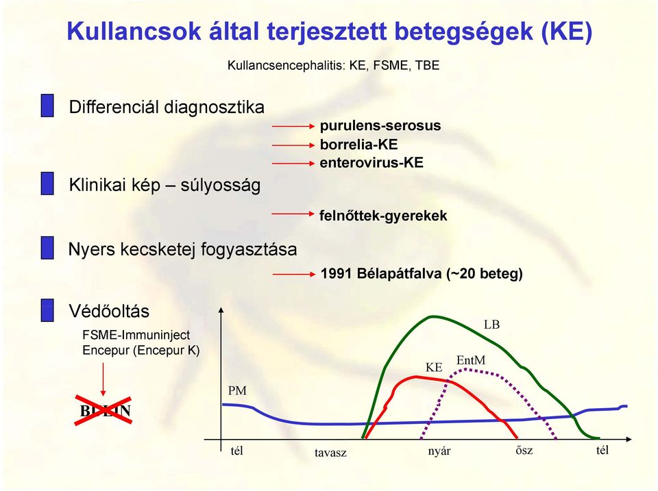 enterovirus-ke felnőttek-gyerekek Nyers kecsketej k fogyasztása 1991 Bélapátfalva (~20