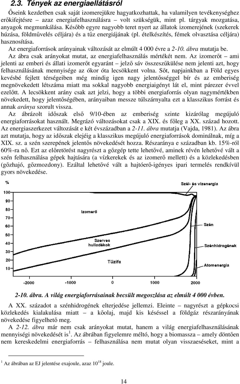 ételkészítés, fémek olvasztása céljára) hasznosítása. Az energiaforrások arányainak változását az elmúlt 4 000 évre a 2-10. ábra mutatja be.