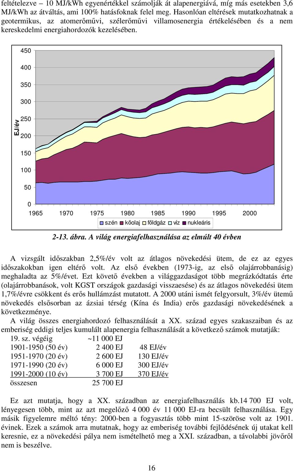 450 400 350 300 EJ/év 250 200 150 100 50 0 1965 1970 1975 1980 1985 1990 1995 2000 szén kőolaj főldgáz víz nukleáris 2-13. ábra.