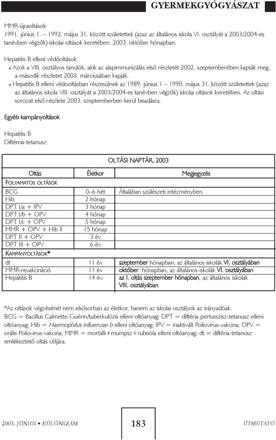 n Hepatitis B elleni védooltásban részesülnek az 1989. június 1 1990. május 31. között születettek (azaz az általános iskola VIII. osztályát a 2003/2004-es tanévben végzõk) iskolai oltások keretében.