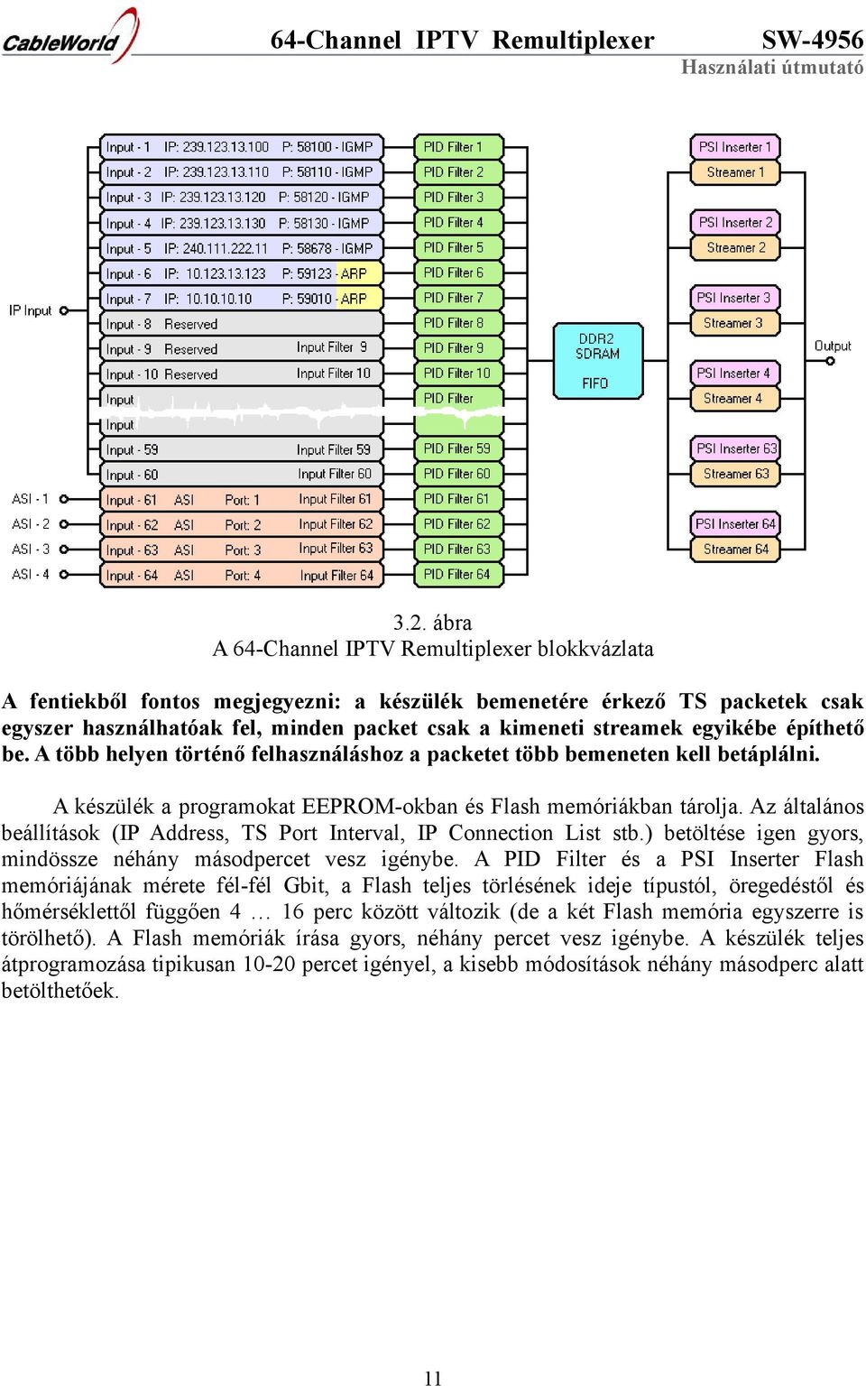 Az általános beállítások (IP Address, TS Port Interval, IP Connection List stb.) betöltése igen gyors, mindössze néhány másodpercet vesz igénybe.