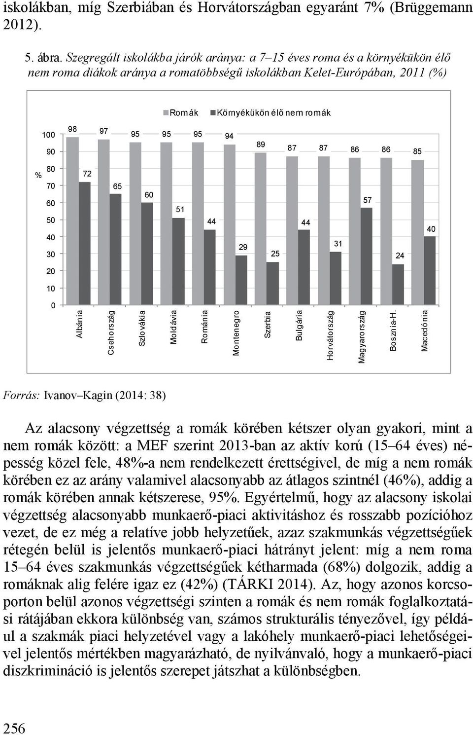 95 94 89 87 87 86 86 85 80 % 70 60 50 40 30 72 65 60 51 44 29 25 44 31 57 24 40 20 10 0 Albánia Csehország Szlovákia Moldávia Románia Montenegro Szerbia Bulgária Horvátország Magyarország Bosznia-H.