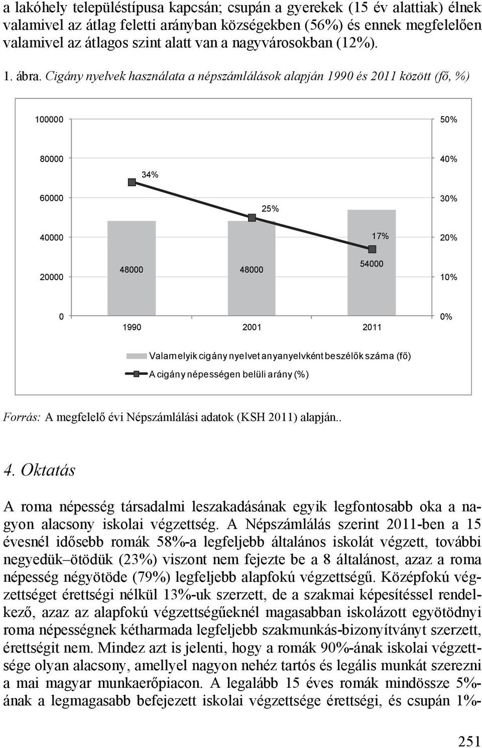 Cigány nyelvek használata a népszámlálások alapján 1990 és 2011 között (fő, %) 100000 50% 80000 34% 40% 60000 25% 30% 40000 17% 20% 20000 48000 48000 54000 10% 0 1990 2001 2011 0% Valamelyik cigány