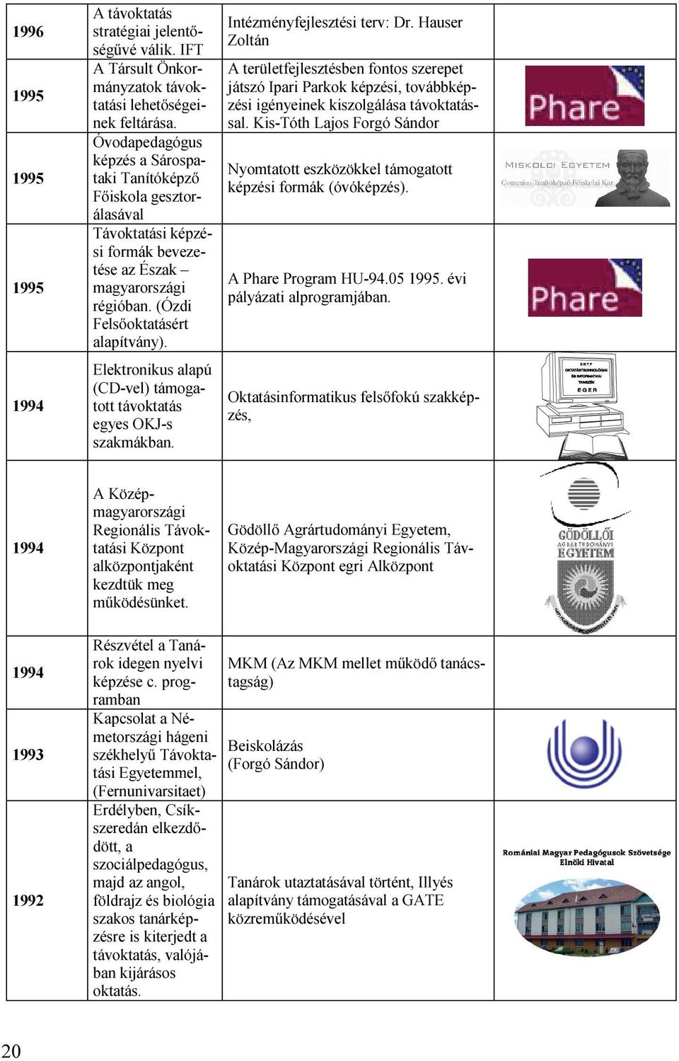 Elektronikus alapú (CD-vel) támogatott távoktatás egyes OKJ-s szakmákban. Intézményfejlesztési terv: Dr.