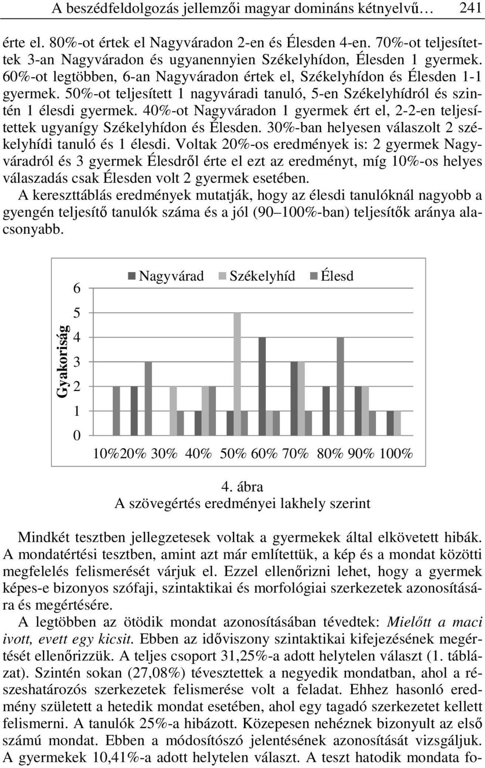 50%-ot teljesített 1 nagyváradi tanuló, 5-en Székelyhídról és szintén 1 élesdi gyermek. 40%-ot Nagyváradon 1 gyermek ért el, 2-2-en teljesítettek ugyanígy Székelyhídon és Élesden.