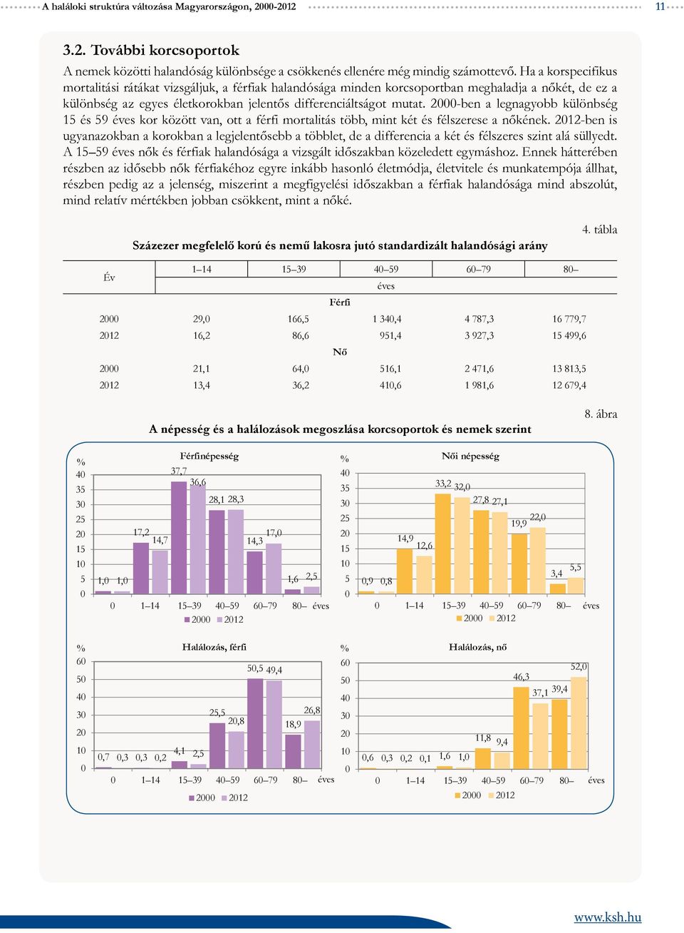 -ben a legnagyobb különbség 5 és 59 éves kor között van, ott a férfi mortalitás több, mint két és félszerese a nőkének.