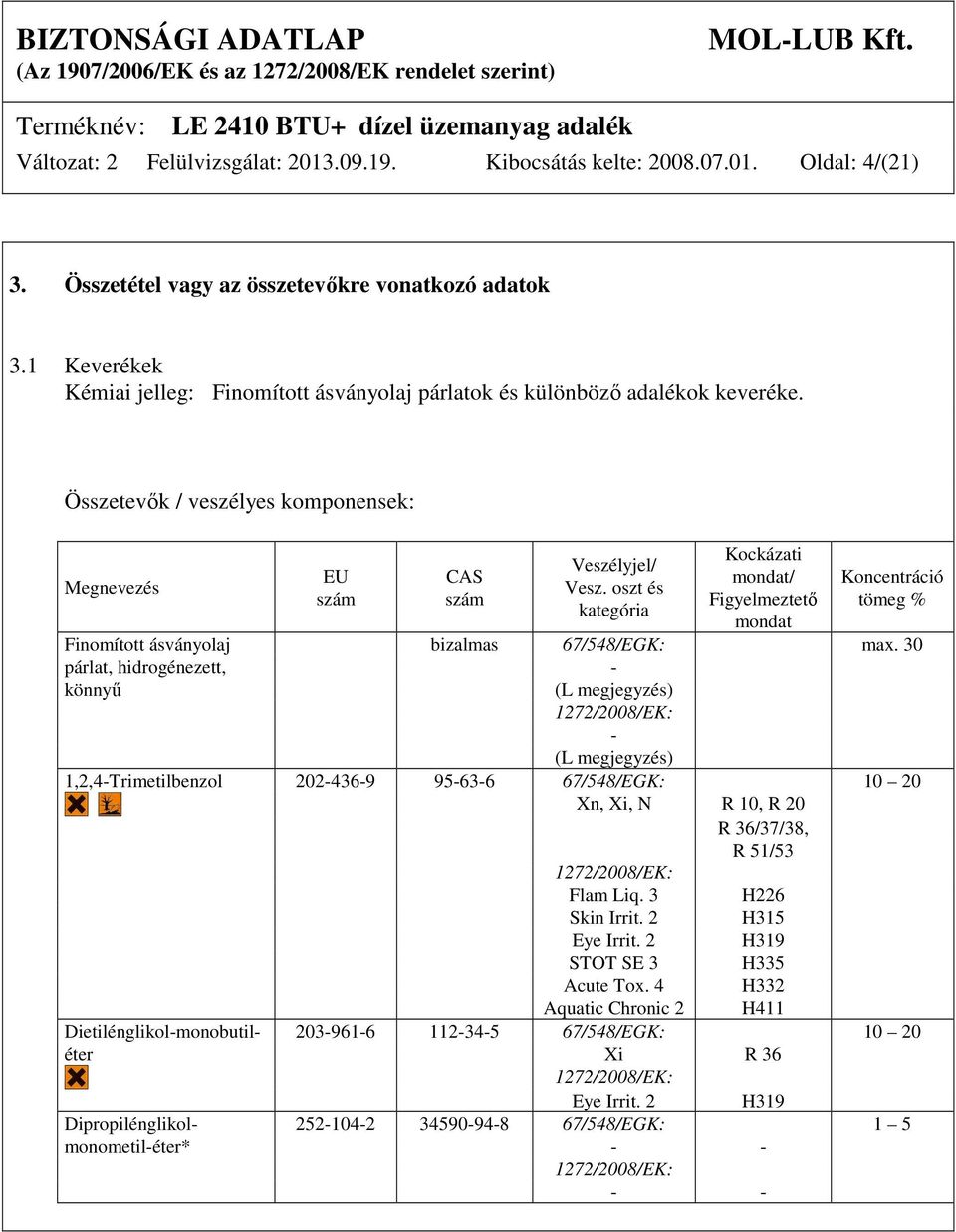 oszt és kategória Kockázati mondat/ Figyelmeztető mondat Koncentráció tömeg % Finomított ásványolaj bizalmas 67/548/EGK: max.