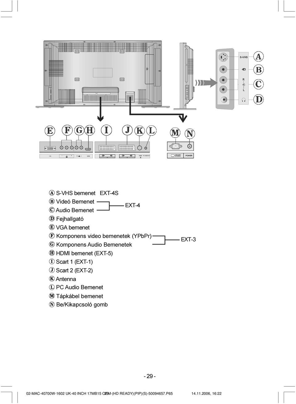 HDMI bemenet (EXT-5) Scart 1 (EXT-1) Scart 2 (EXT-2) Antenna PC Audio Bemenet Tápkábel bemenet