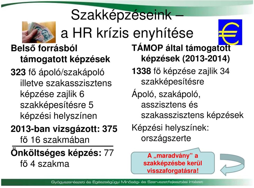 fő 4 szakma TÁMOP által támogatott képzések (2013-2014) 1338 fő képzése zajlik 34 szakképesítésre Ápoló, szakápoló,