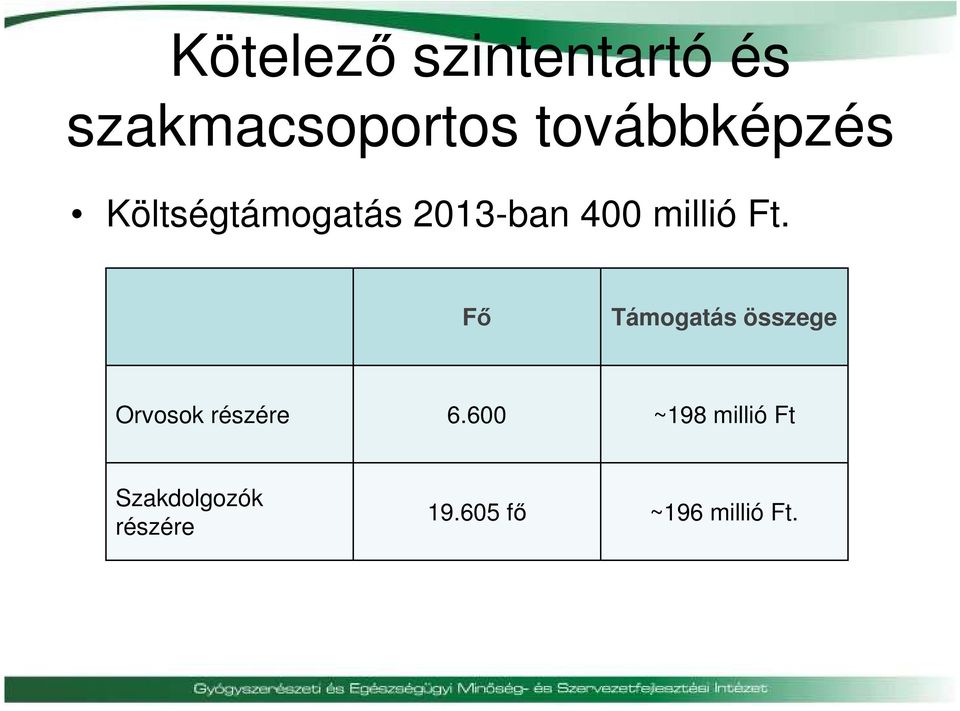 Ft. Fő Támogatás összege Orvosok részére 6.