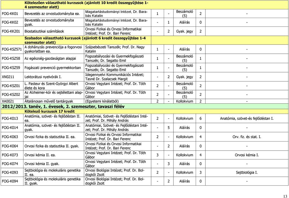 Dr. Bari Ferenc - 2 Gyak. jegy 2 Szabadon választható kurzusok (ajánlott 6 kredit összegyűjtése 1-4 szemeszter alatt) A dohányzás prevenciója a fogorvosi Szájsebészeti Tanszék; Prof. Dr.