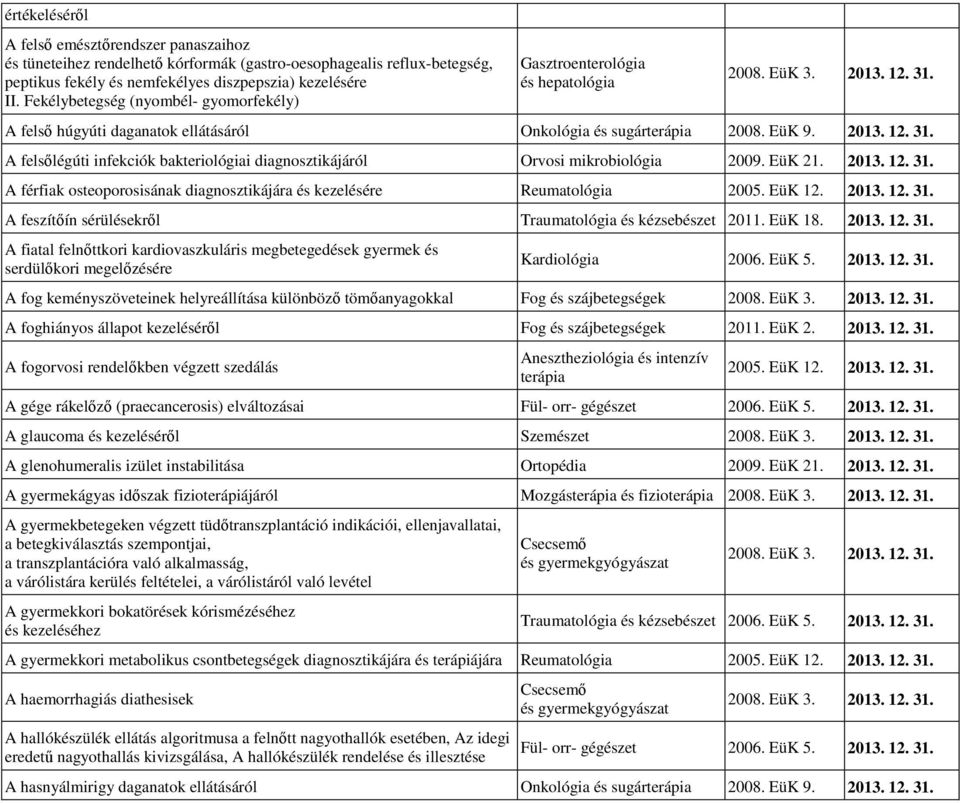 A felsılégúti infekciók bakteriológiai diagnosztikájáról Orvosi mikrobiológia 2009. EüK 21. 2013. 12. 31. A férfiak osteoporosisának diagnosztikájára és kezelésére Reumatológia 2005. EüK 12. 2013. 12. 31. A feszítıín sérülésekrıl Traumatológia és kézsebészet 2011.