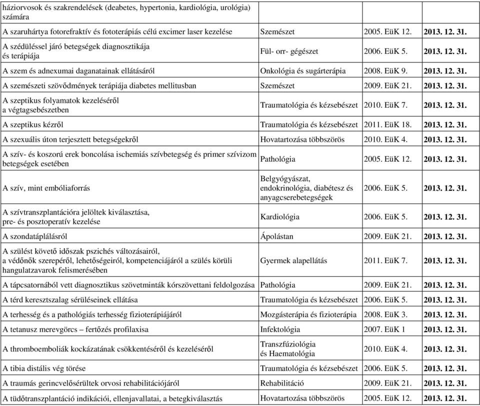 A szemészeti szövıdmények terápiája diabetes mellitusban Szemészet 2009. EüK 21. 2013. 12. 31. A szeptikus folyamatok kezelésérıl a végtagsebészetben Traumatológia és kézsebészet 2010. EüK 7. 2013. 12. 31. A szeptikus kézrıl Traumatológia és kézsebészet 2011.