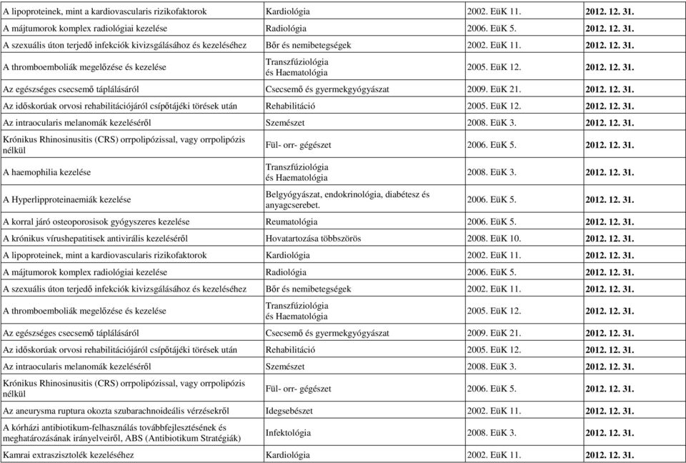 EüK 12. 2012. 12. 31. Az intraocularis melanomák kezelésérıl Szemészet 2008. EüK 3. 2012. 12. 31. Krónikus Rhinosinusitis (CRS) orrpolipózissal, vagy orrpolipózis nélkül A haemophilia kezelése A Hyperlipproteinaemiák kezelése Fül- orr- gégészet 2006.