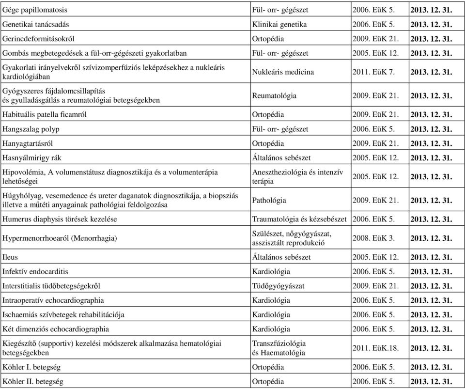 Gyakorlati irányelvekrıl szívizomperfúziós leképzésekhez a nukleáris kardiológiában Gyógyszeres fájdalomcsillapítás és gyulladásgátlás a reumatológiai betegségekben Nukleáris medicina 2011. EüK 7.