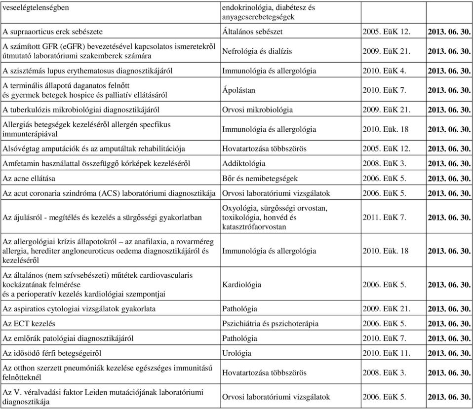 A szisztémás lupus erythematosus diagnosztikájáról Immunológia és allergológia 2010. EüK 4. 2013. 06. 30.