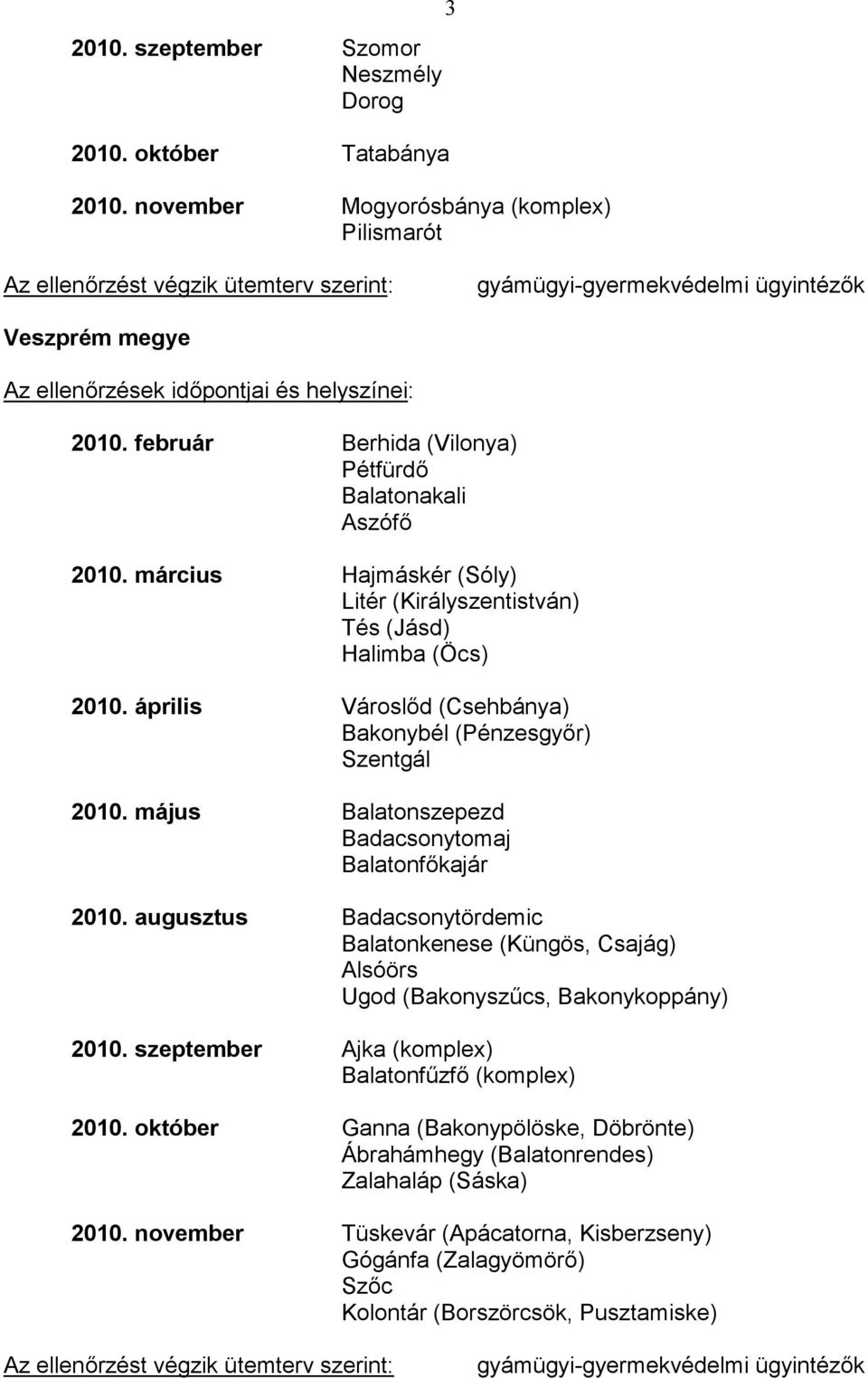 február Berhida (Vilonya) Pétfürdő Balatonakali Aszófő 2010. március Hajmáskér (Sóly) Litér (Királyszentistván) Tés (Jásd) Halimba (Öcs) 2010.