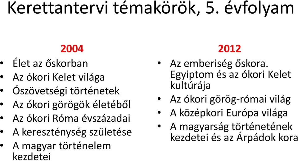 életéből Az ókori Róma évszázadai A kereszténység születése A magyar történelem kezdetei 2012