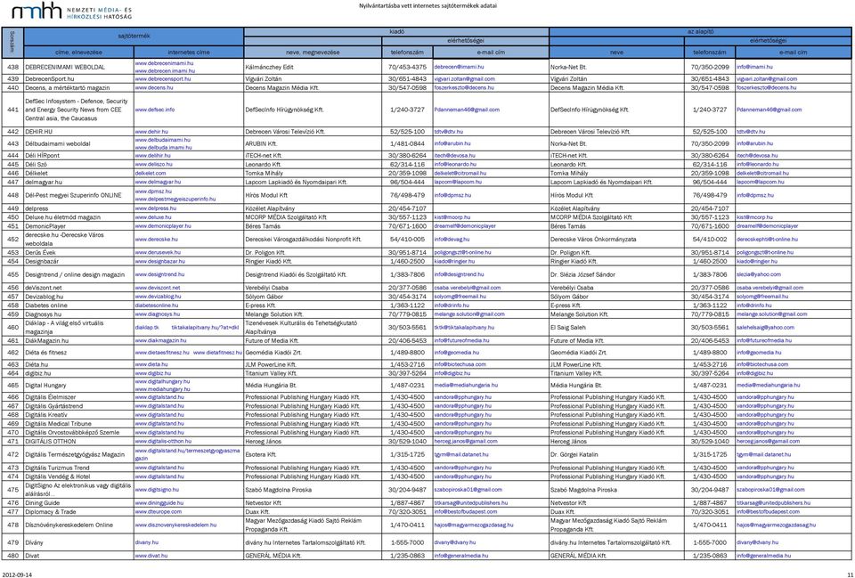 hu Decens Magazin Média 30/547-0598 foszerkeszto@decens.hu Decens Magazin Média 30/547-0598 foszerkeszto@decens.hu 441 DefSec Infosystem - Defence, Security and Energy Security News from CEE Central asia, the Caucasus www.