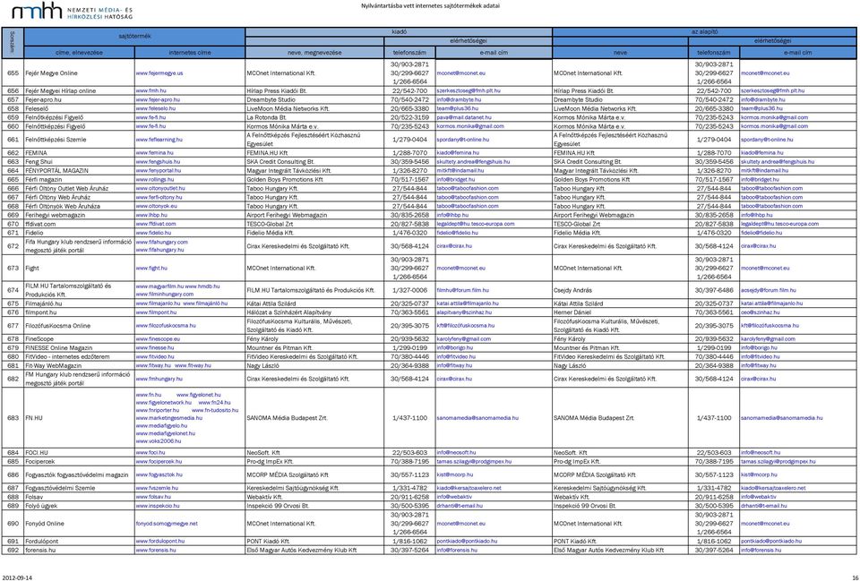 hu LiveMoon Média Networks 20/665-3380 team@plus36.hu 659 Felnőtképzési Figyelő www.fe-fi.hu La Rotonda Bt. 20/522-3159 pava@mail.datanet.hu Kormos Mónika Márta e.v. 70/235-5243 kormos.monika@gmail.
