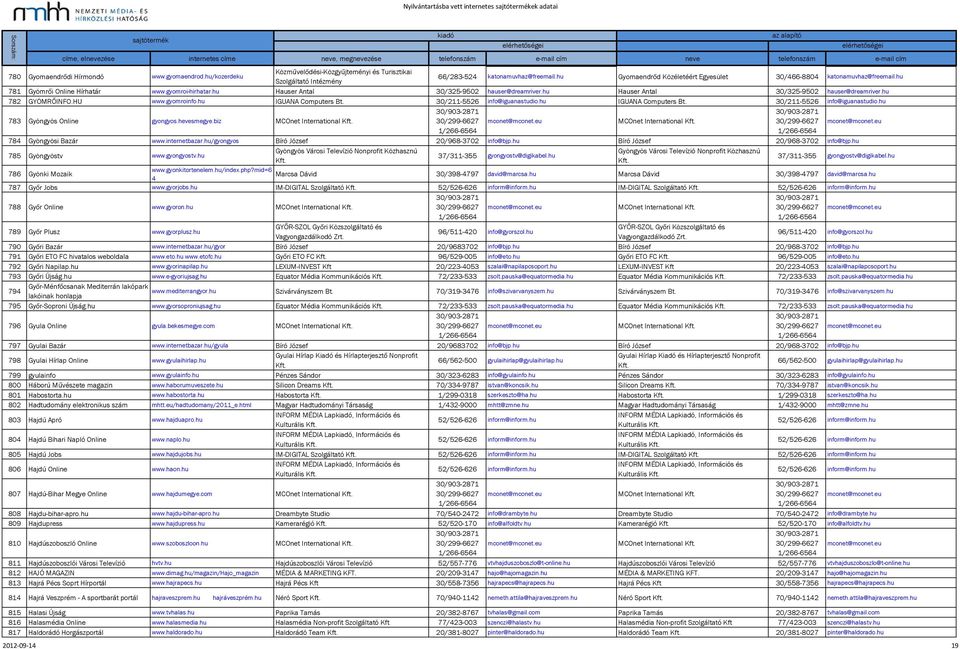 hu Hauser Antal 30/325-9502 hauser@dreamriver.hu 782 GYÖMRŐINFO.HU www.gyomroinfo.hu IGUANA Computers Bt. 30/211-5526 info@iguanastudio.hu IGUANA Computers Bt. 30/211-5526 info@iguanastudio.hu 783 Gyöngyös Online gyongyos.