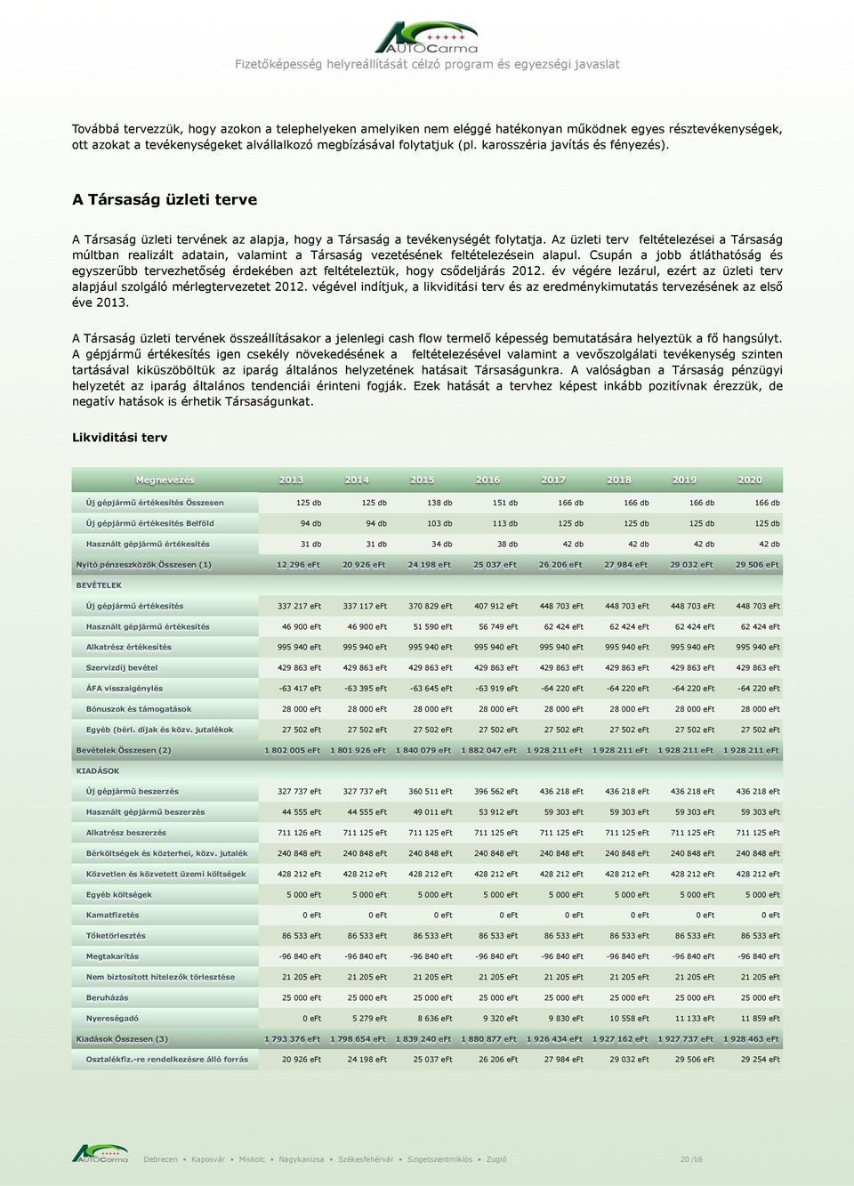 Az üzleti terv feltételezései a Társaság múltban realizált adatain, valamint a Társaság vezetésének feltételezésein alapul.