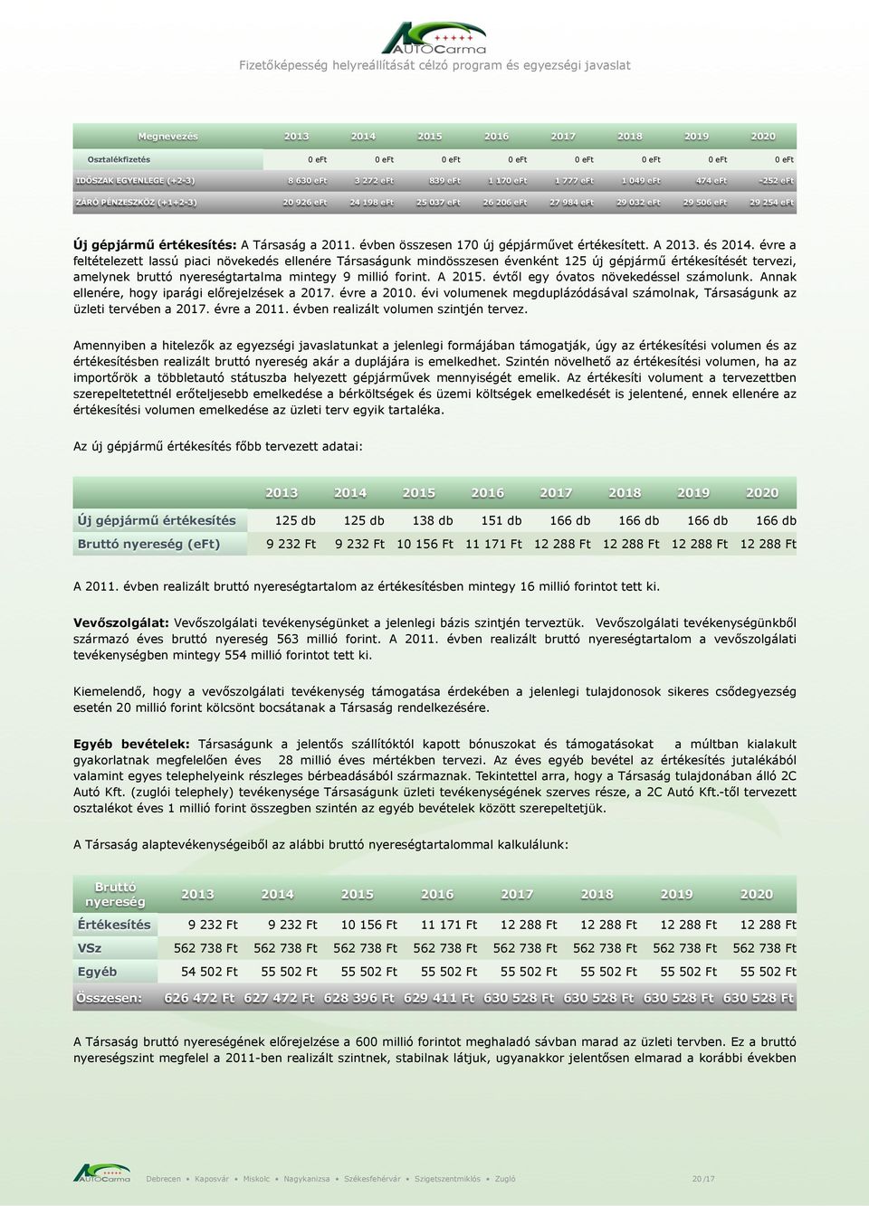 évre a feltételezett lassú piaci növekedés ellenére Társaságunk mindösszesen évenként 125 új gépjármű értékesítését tervezi, amelynek bruttó nyereségtartalma mintegy 9 millió forint. A 2015.