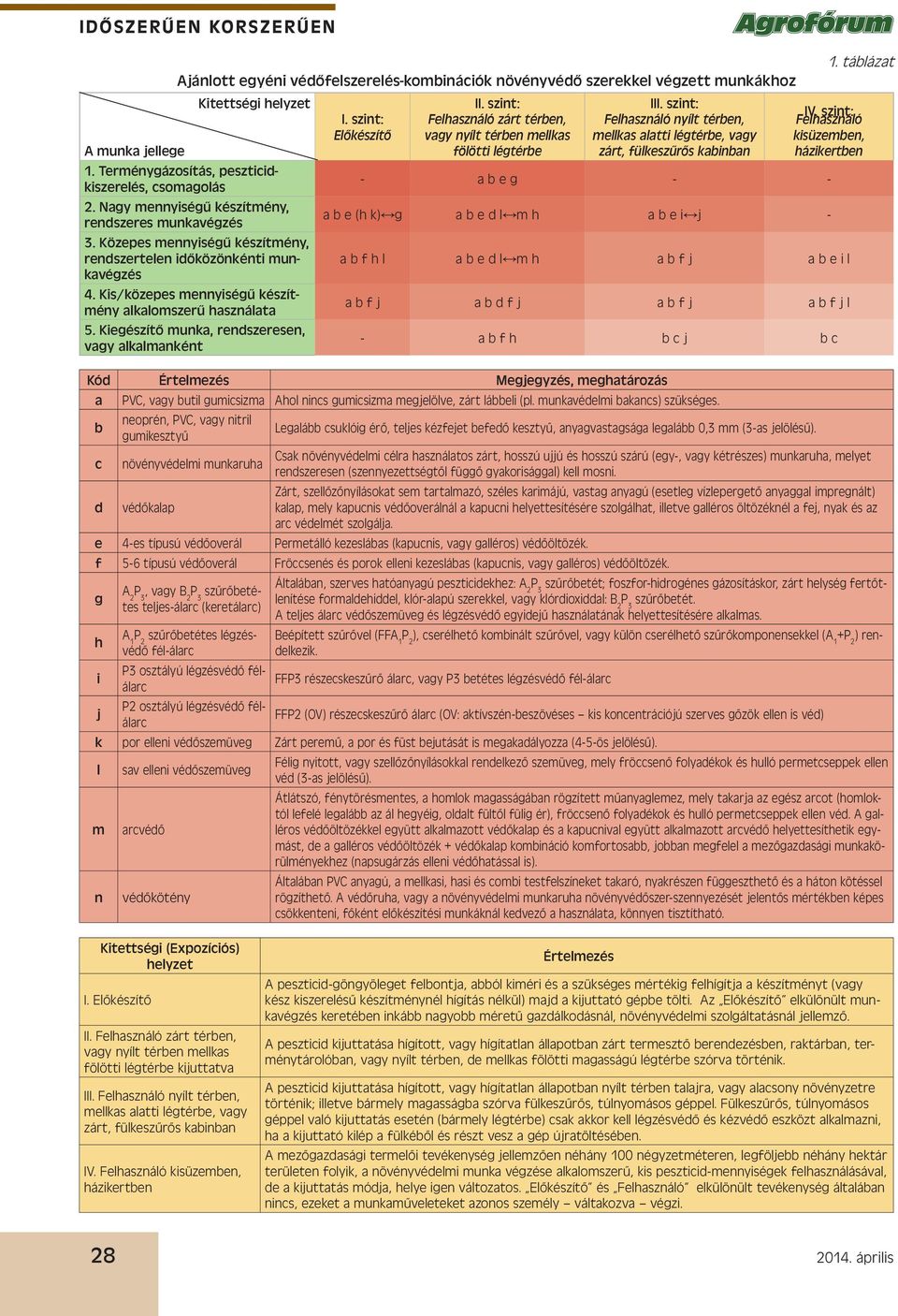 Kiegészítő munka, rendszeresen, vagy alkalmanként II. szint: Felhasználó zárt térben, vagy nyílt térben mellkas fölötti légtérbe III.