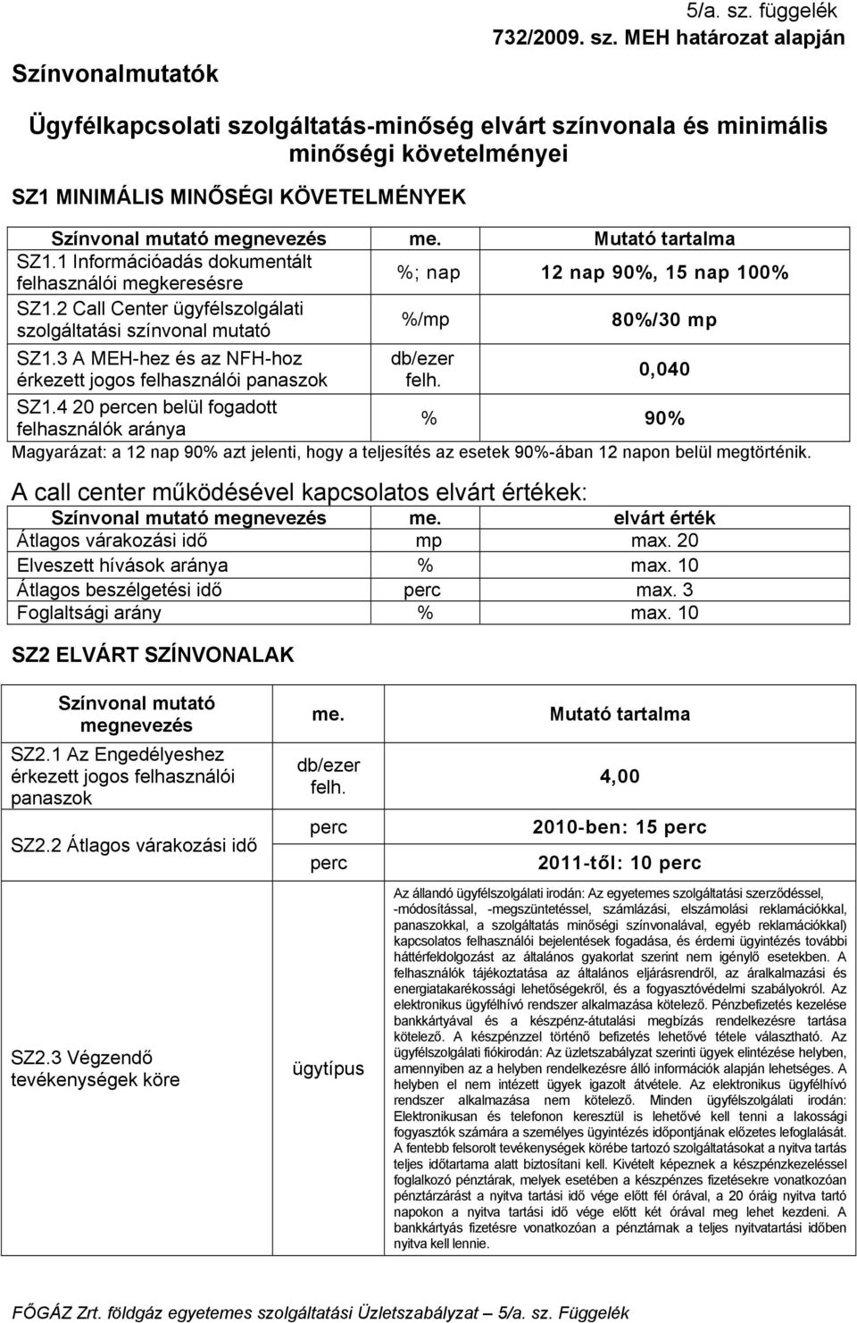 MEH határozat alapján Ügyfélkapcsolati szolgáltatás-minőség elvárt színvonala és minimális minőségi követelményei SZ1 MINIMÁLIS MINŐSÉGI KÖVETELMÉNYEK Színvonal mutató megnevezés me.