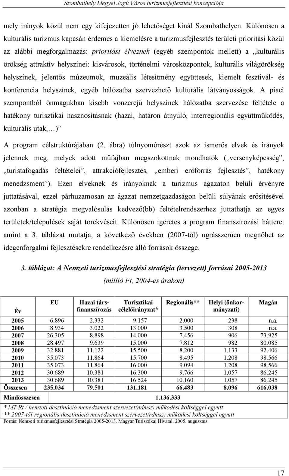 program célstruktúrájában (2. ábra) jelennek meg, turistafogadás feltételei, attrakciófejlesztés,, hatékony menedzsment ).