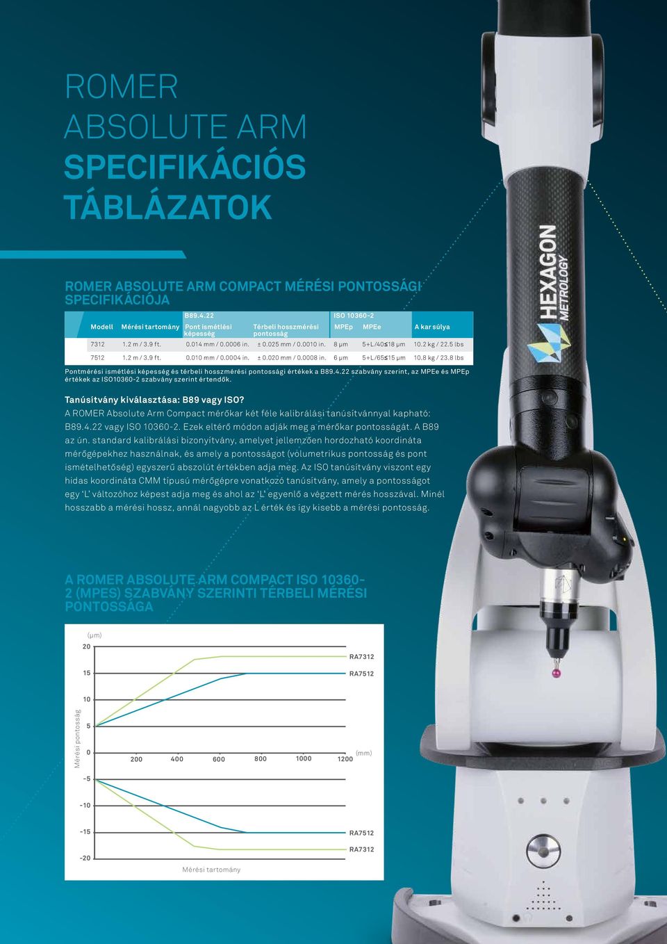 8 µm 5+L/40 18 µm 10.2 kg / 22.5 lbs 7512 1.2 m / 3.9 ft. 0.010 mm / 0.0004 in. ± 0.020 mm / 0.0008 in. 6 µm 5+L/65 15 µm 10.8 kg / 23.