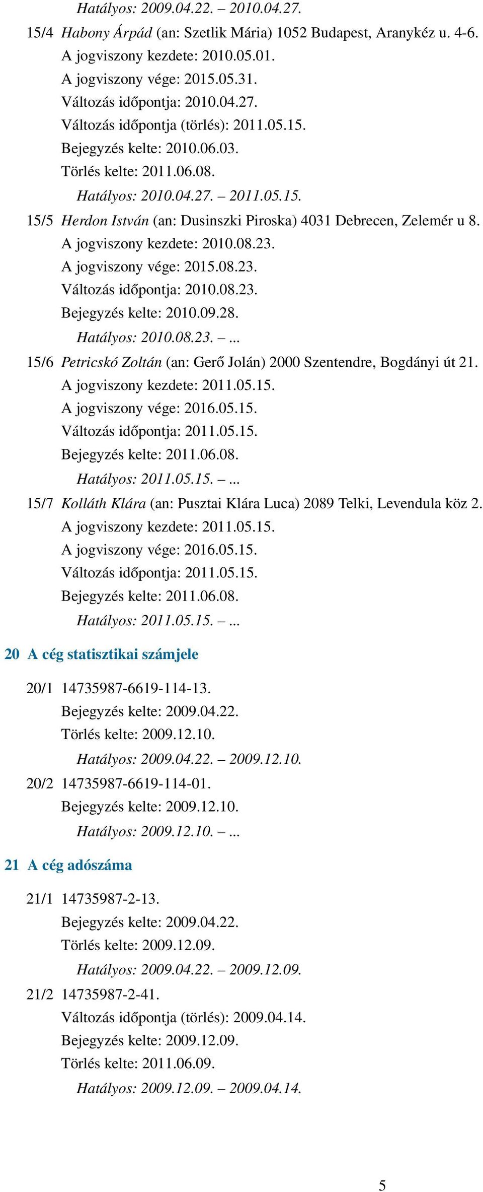 08.23. Bejegyzés kelte: 2010.09.28. Hatályos: 2010.08.23.... 15/6 Petricskó Zoltán (an: Gerő Jolán) 2000 Szentendre, Bogdányi út 21. A jogviszony kezdete: 2011.05.15. A jogviszony vége: 2016.05.15. 15/7 Kolláth Klára (an: Pusztai Klára Luca) 2089 Telki, Levendula köz 2.