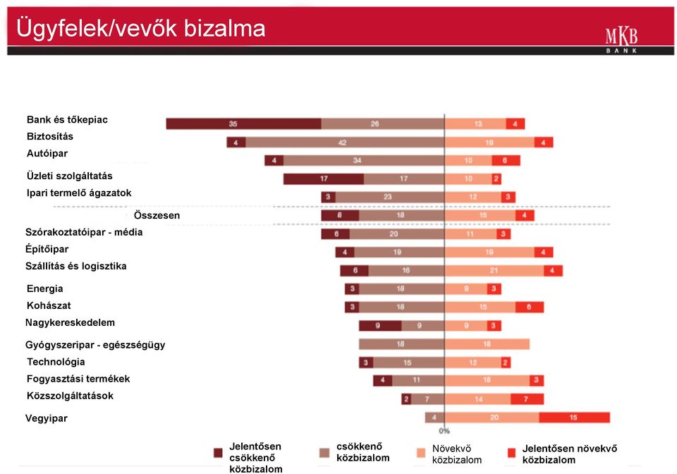 Nagykereskedelem Gyógyszeripar - egészségügy Technológia Fogyasztási termékek Közszolgáltatások