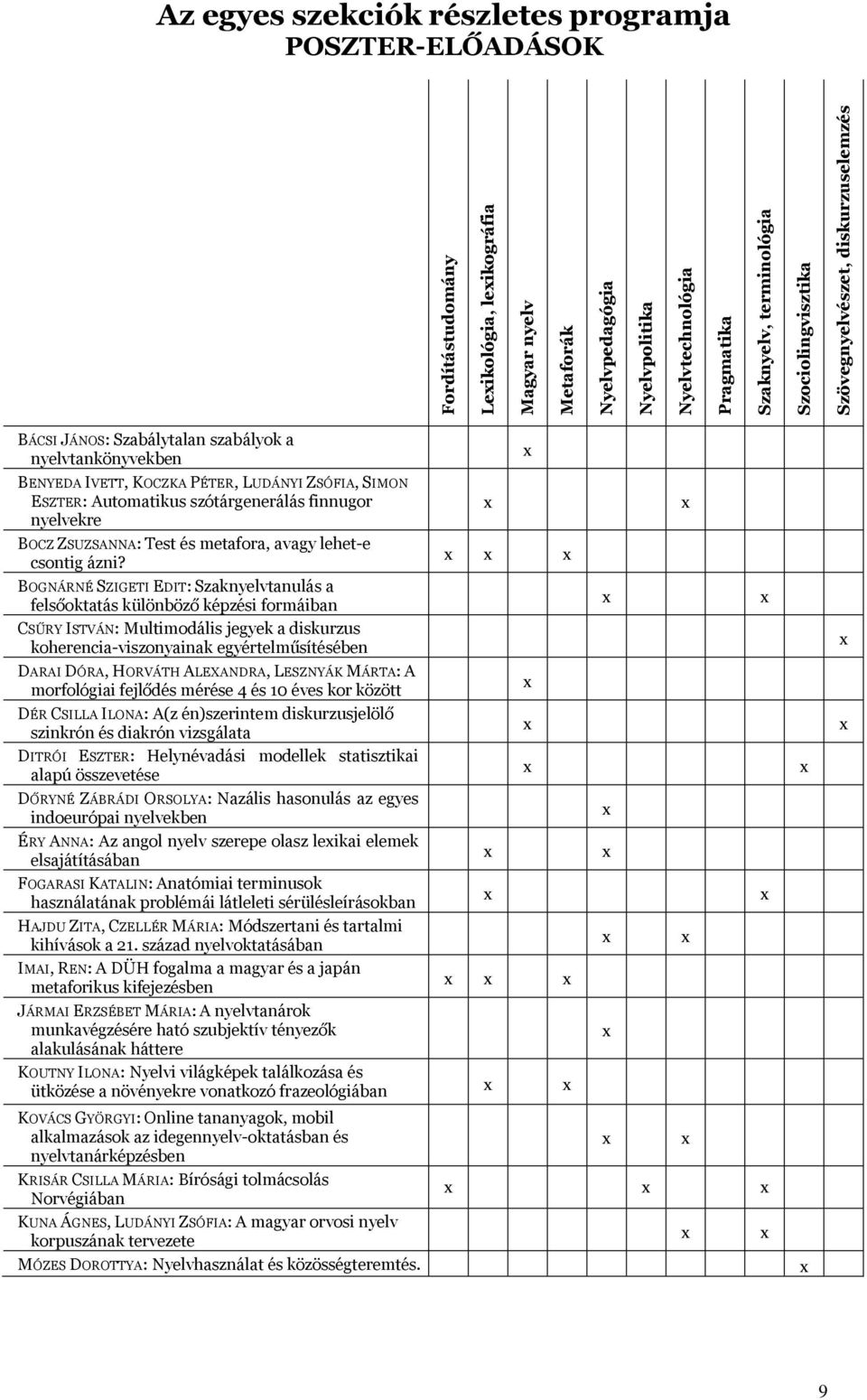 szótárgenerálás finnugor nyelvekre BOCZ ZSUZSANNA: Test és metafora, avagy lehet-e csontig ázni?