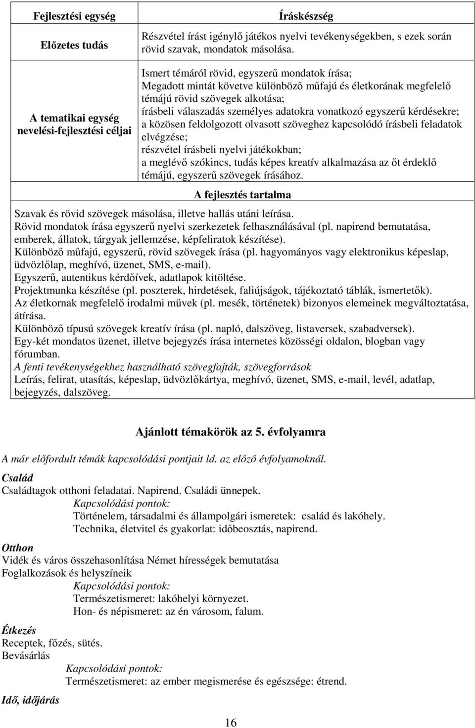 írásbeli válaszadás személyes adatokra vonatkozó egyszerű kérdésekre; a közösen feldolgozott olvasott szöveghez kapcsolódó írásbeli feladatok elvégzése; részvétel írásbeli nyelvi játékokban; a