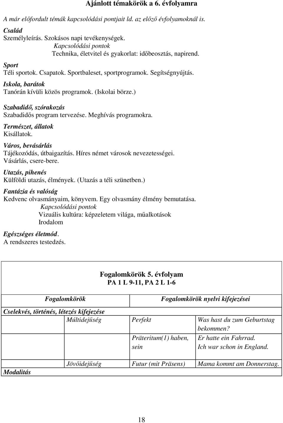 Iskola, barátok Tanórán kívüli közös programok. (Iskolai börze.) Szabadidő, szórakozás Szabadidős program tervezése. Meghívás programokra. Természet, állatok Kisállatok.