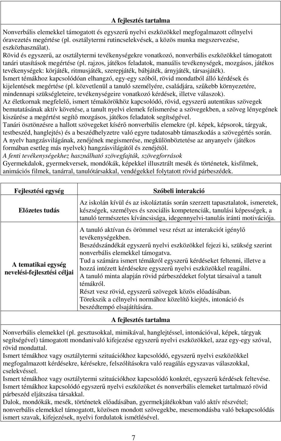 Rövid és egyszerű, az osztálytermi tevékenységekre vonatkozó, nonverbális eszközökkel támogatott tanári utasítások megértése (pl.