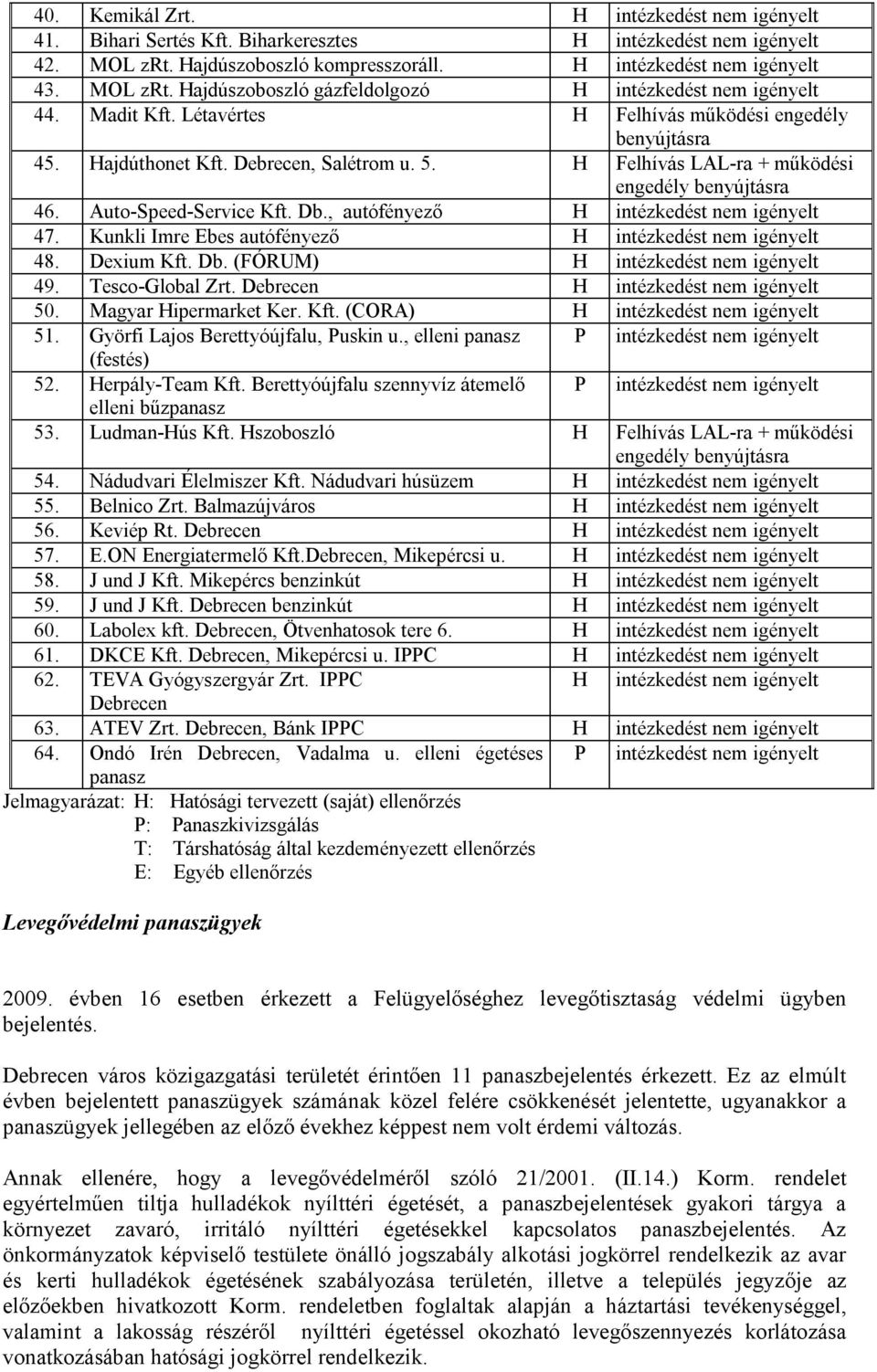 , autófényező H intézkedést nem igényelt 47. Kunkli Imre Ebes autófényező H intézkedést nem igényelt 48. Dexium Kft. Db. (FÓRUM) H intézkedést nem igényelt 49. Tesco-Global Zrt.